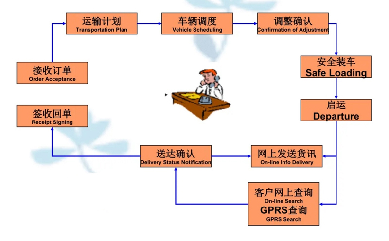 苏州到叠彩搬家公司-苏州到叠彩长途搬家公司